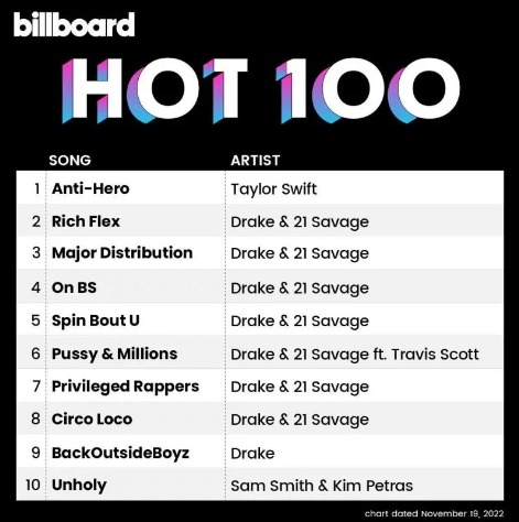 Billboard HOT 100