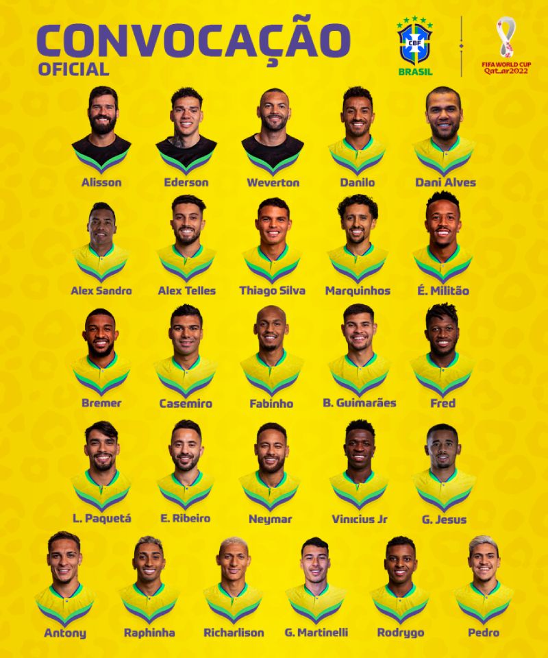 Chaveamento do Brasil na Copa do Mundo 2022