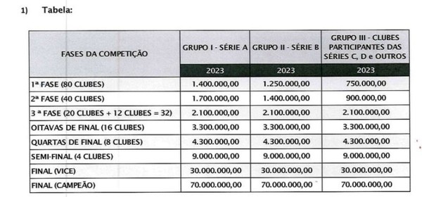 Quartas de final da Copa definidas; datas e tudo o que você