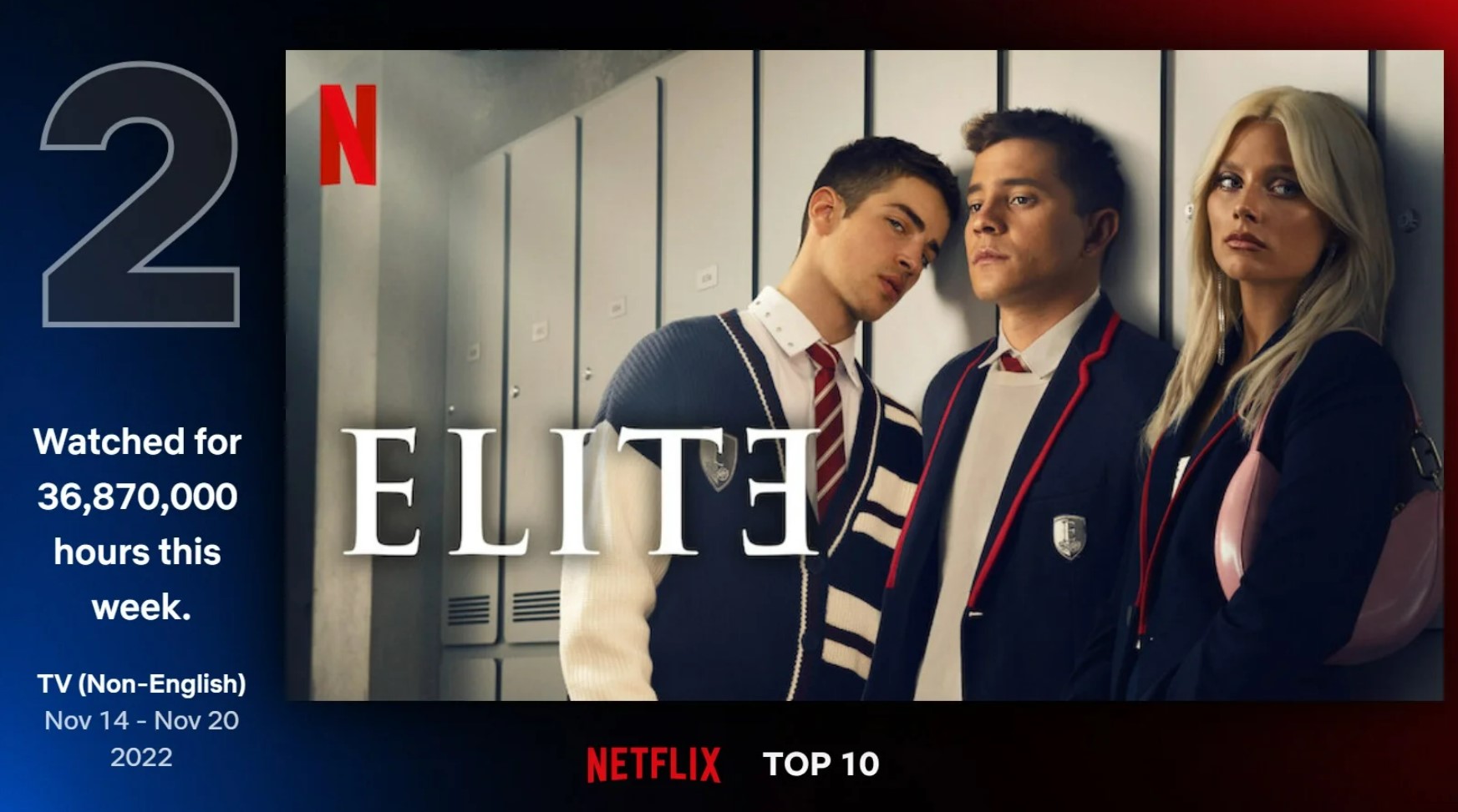 Elite' é renovada para a 6ª temporada na Netflix