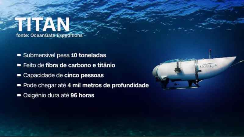 Características do submarino Titan. Foto: Reprodução/OceanGate Lorena Bueri