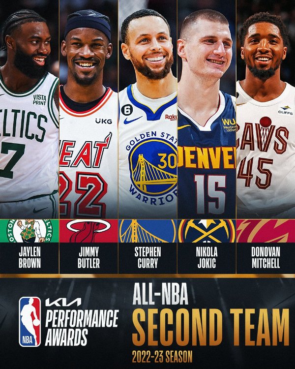Veja quem é o melhor jogador de cada time na temporada 2023/24 da NBA