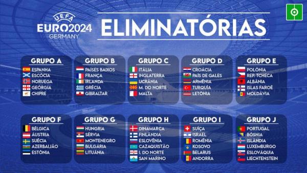 Hoje tem grandes jogos decisivos das eliminatórias do Euro 2024! Fica  atento a partir das 19h35, todos os caminhos vão dar aos canais…