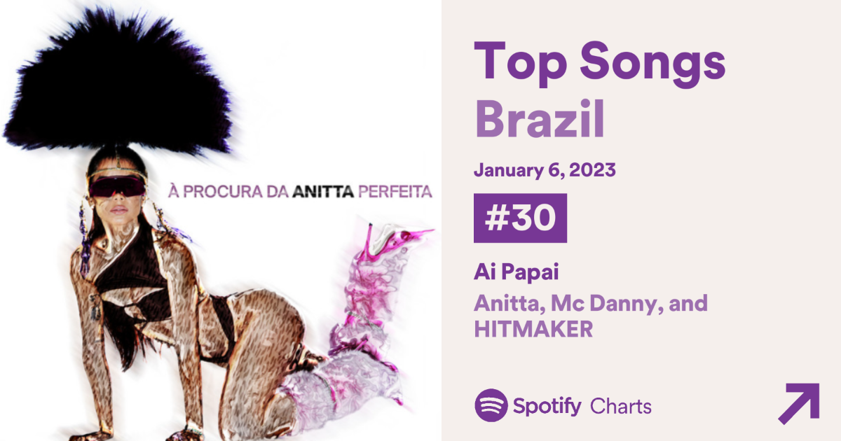 Anitta MC Danny no Topo das Paradas do Spotify Brasil!