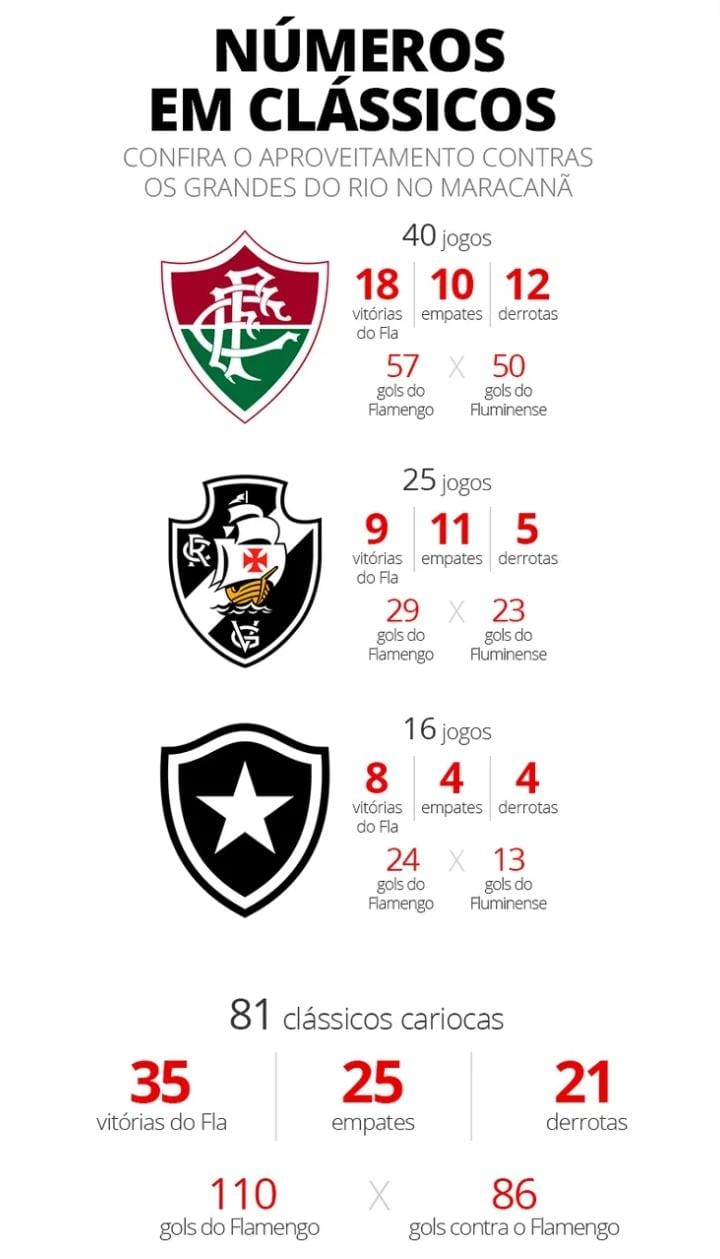 Veja escalação do Tolima para jogo contra o Flamengo no Maracanã