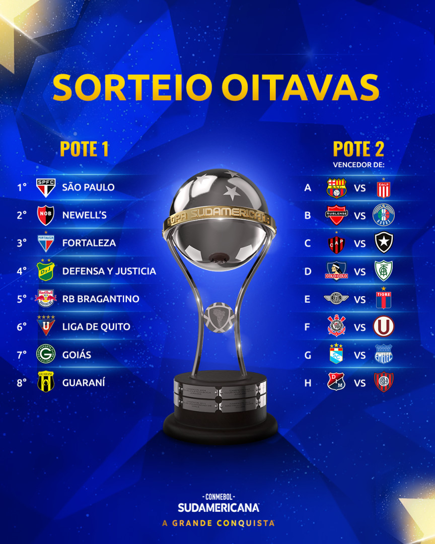 Definição das Quartas de Final marca volta da CONMEBOL