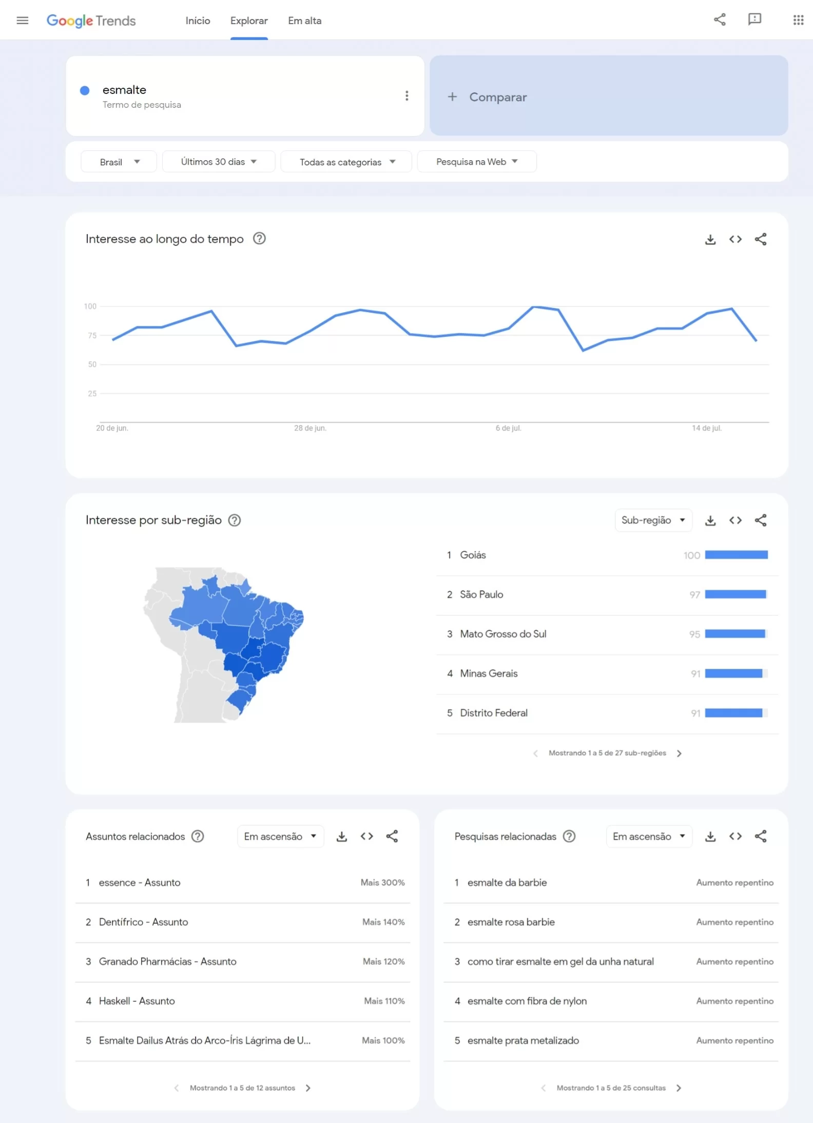 Brasil é líder no ranking de pesquisa por esmalte no Google (Foto: Reprodução/Google Trends)