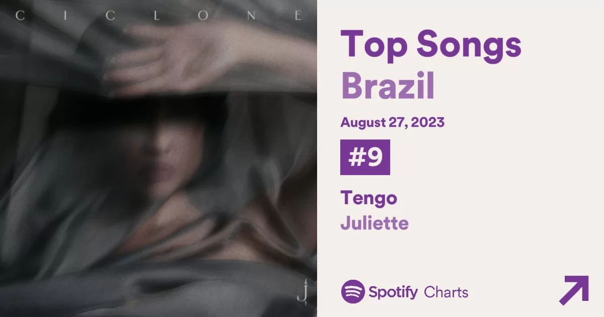 Chart do Spotify Top Songs Brazil com músicas de Juliette