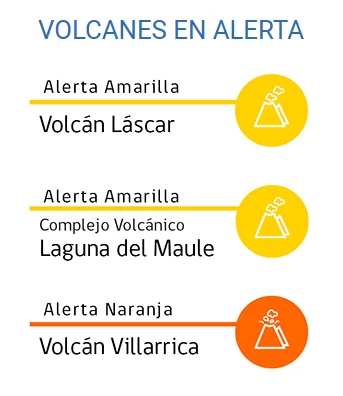 Órgão de monitoramento geológico no Chile elevou para laranja alerta do vulcão Villarrica