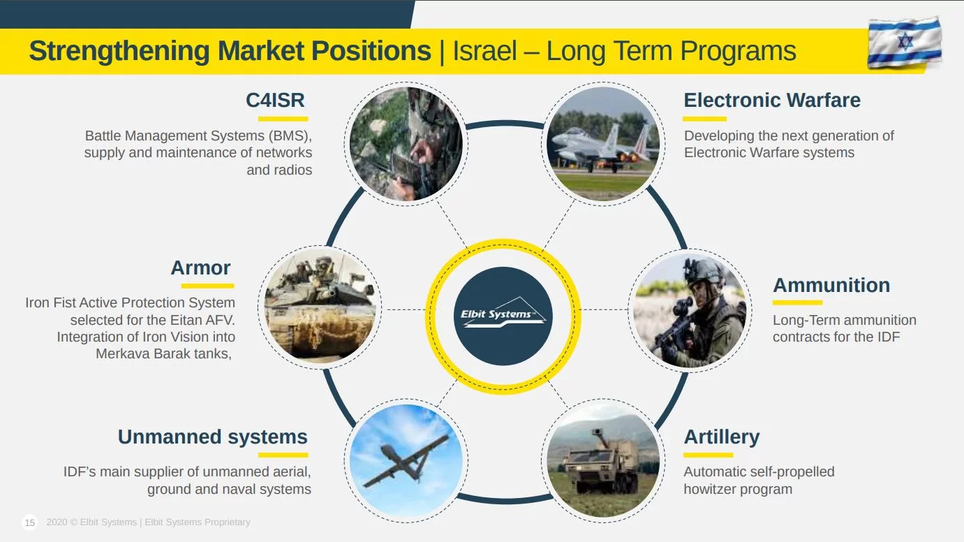 Briefing para investidores da Elbit Systems, de março de 2020, anuncia a integração da RA Iron Vision ao Barak