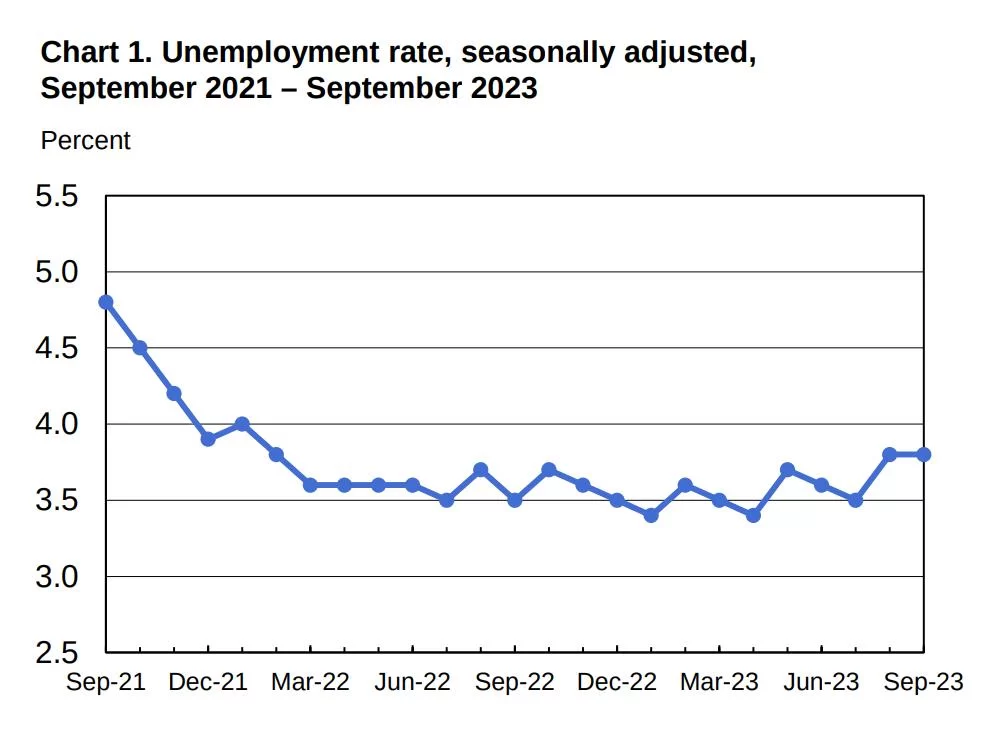 Powell apontou que estabilização do mercado de trabalho pós-pandemia nos EUA pode atenuar inflação