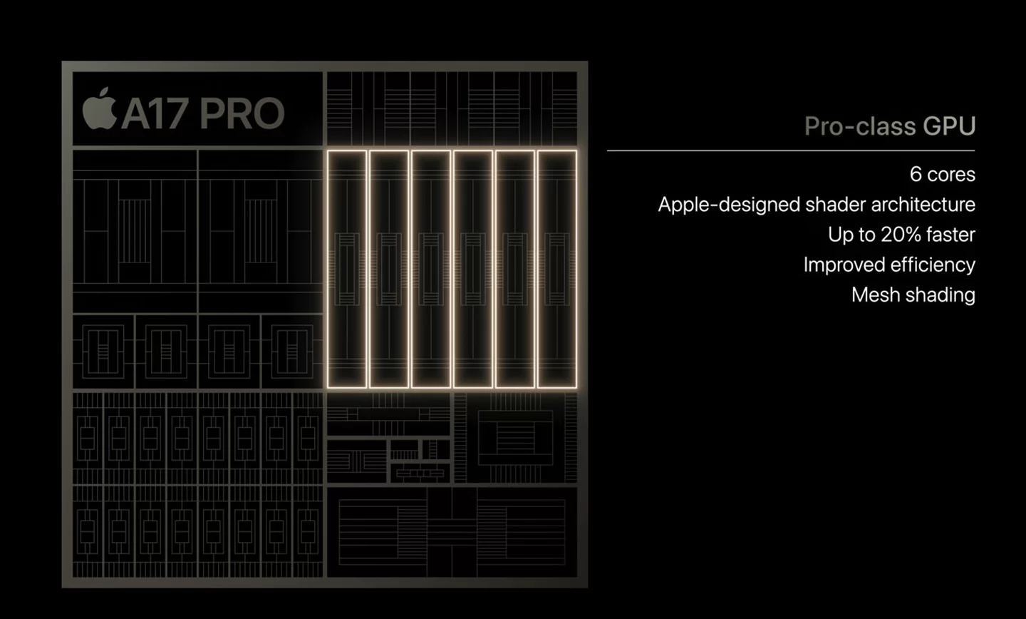 Processador A17 Apple