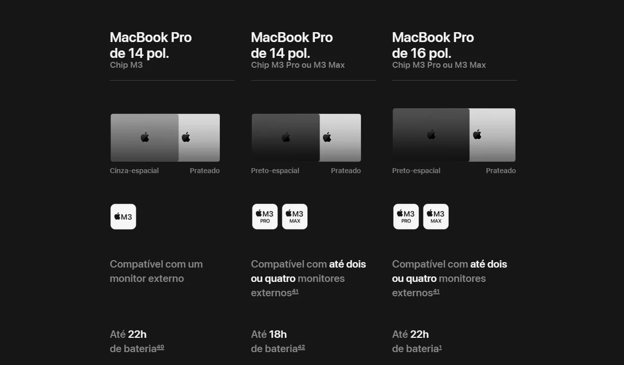 Especificações MacBook Pro M3