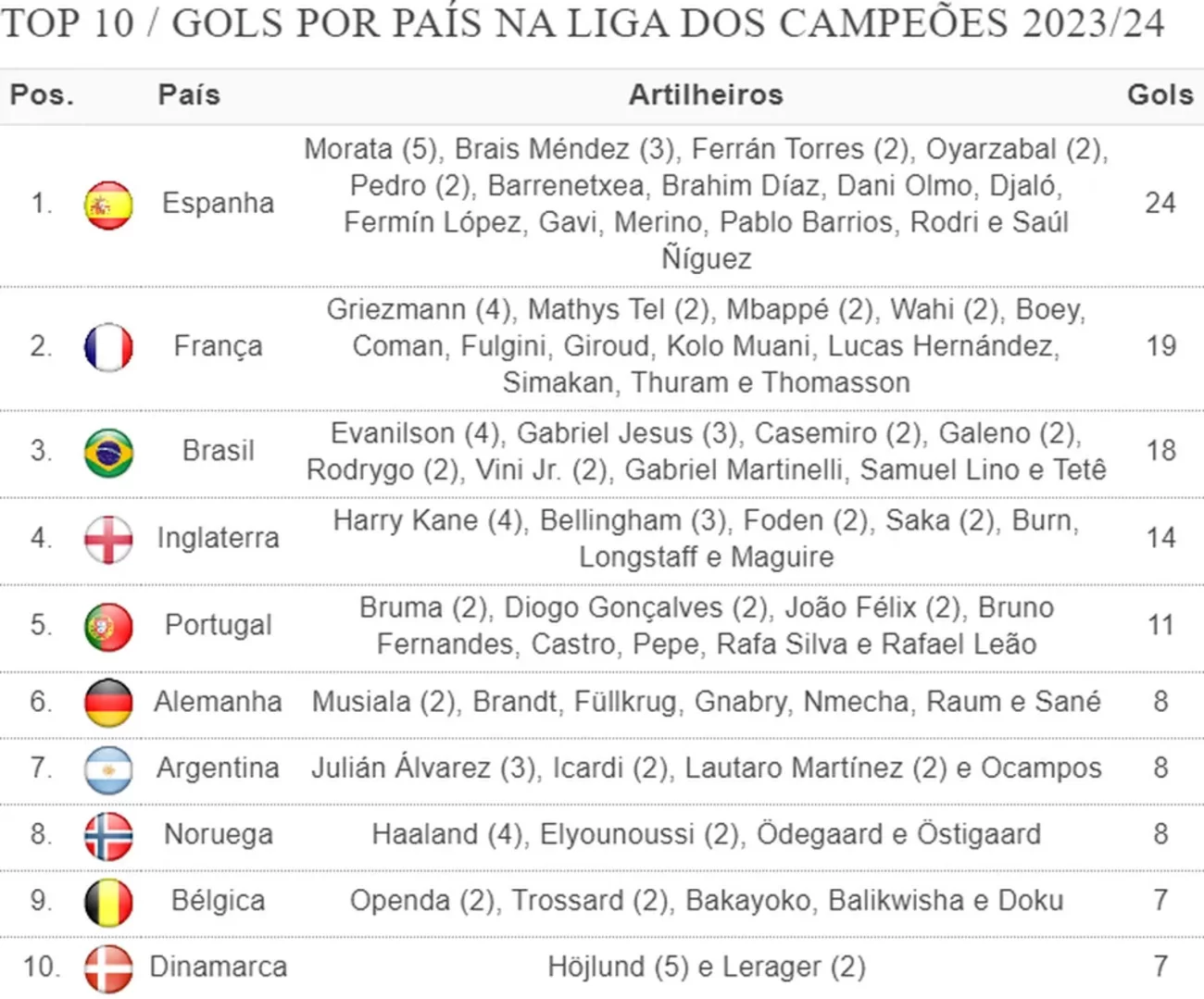 tabela, champions league, ge, liga dos campeões