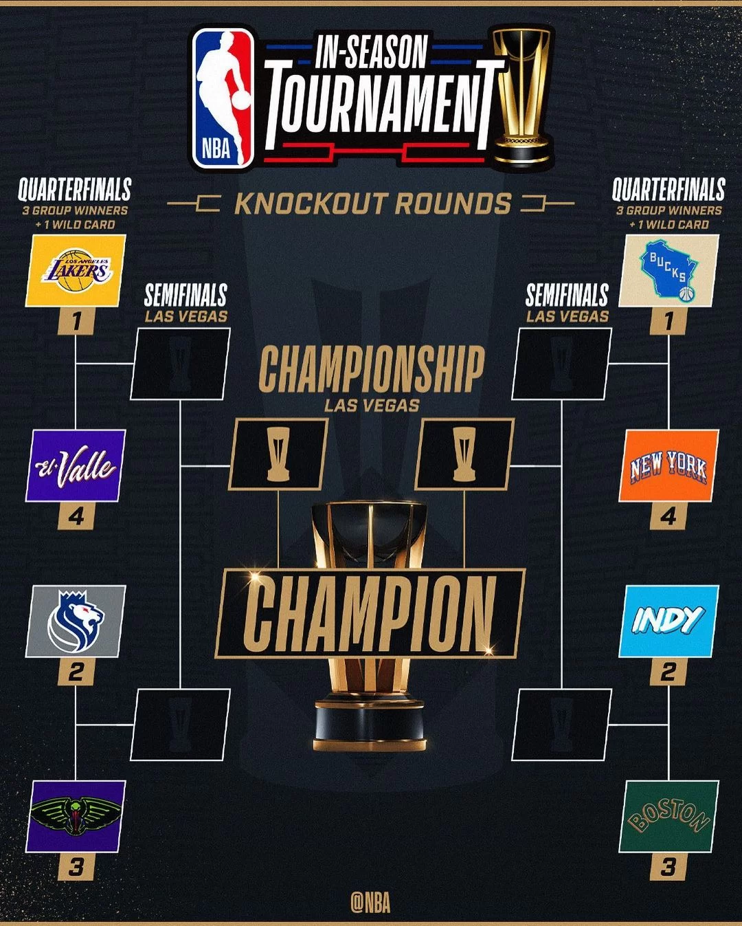 Grupos da Copa do Mundo de basquete são definidos; veja os