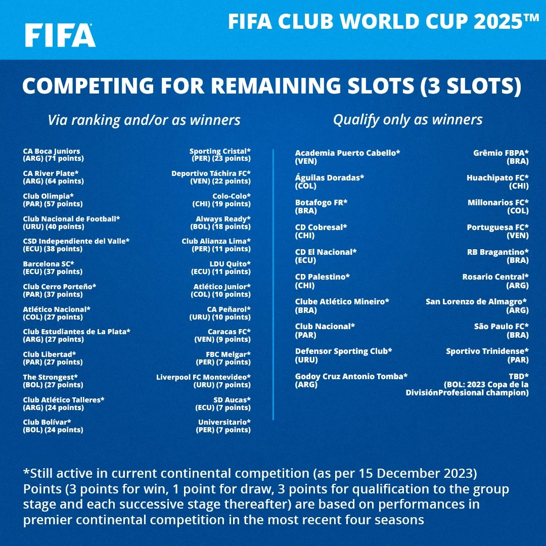 Fifa divulga critérios usados para classificação para o Mundial de 2025