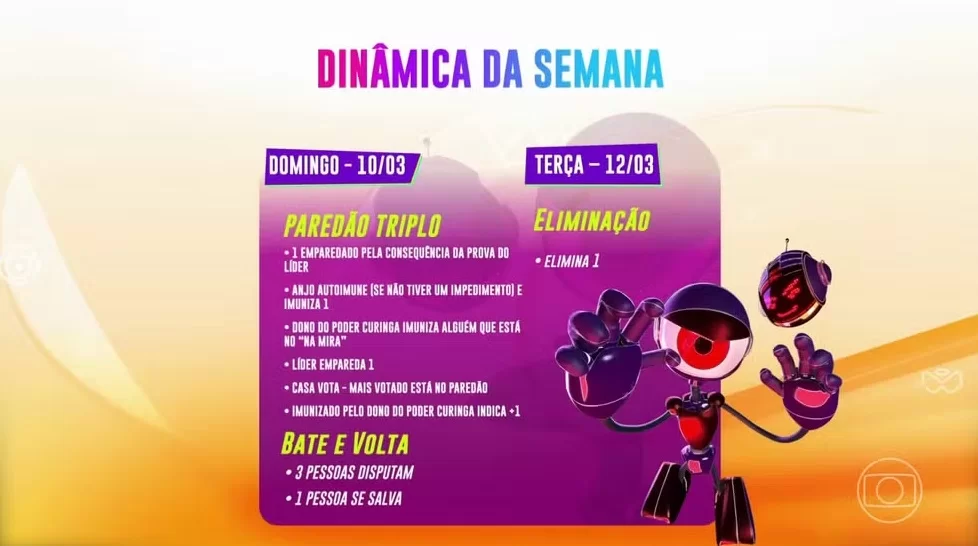 dinamica paredao bbb24