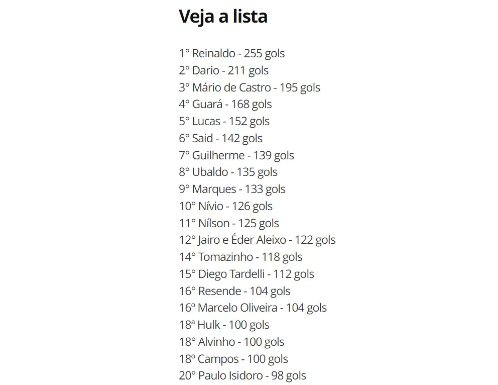 Lista de goleadores do Galo