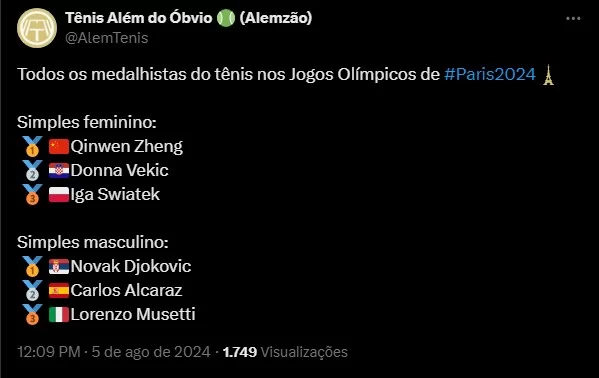 Medalhistas da categoria simples