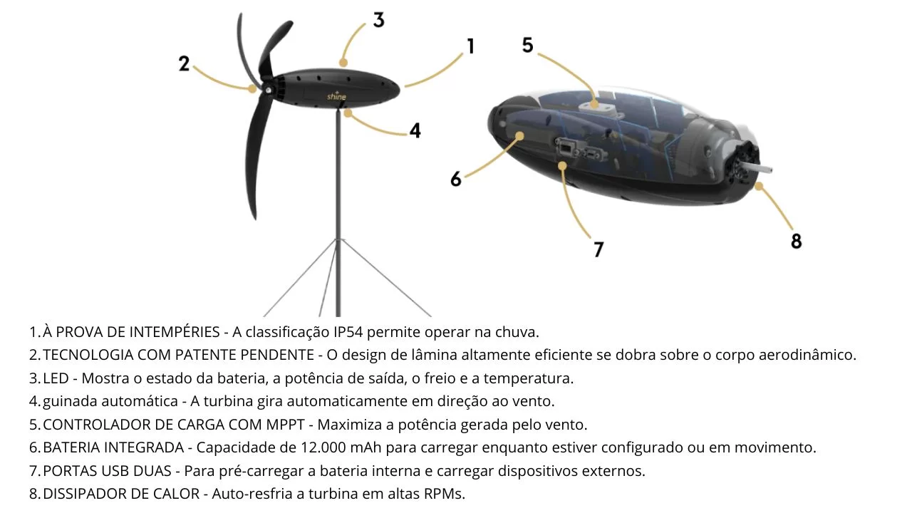 Demonstração 1