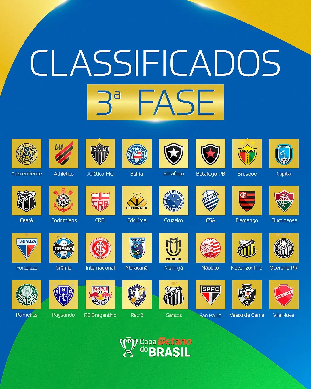 Todos os 32 clubes classificados para a 3ª fase da Copa do Brasil