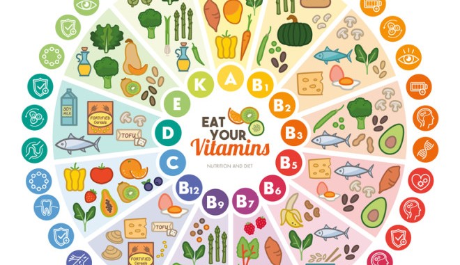 Veja quanto tempo dura o estoque de vitaminas no corpo humano