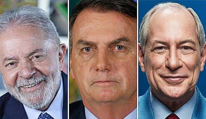 Eleições 2022: Nova pesquisa eleitoral aponta que Jair Bolsonaro tem alto índice de rejeição, seguido por Ciro Gomes e Luiz Inácio Lula da Silva