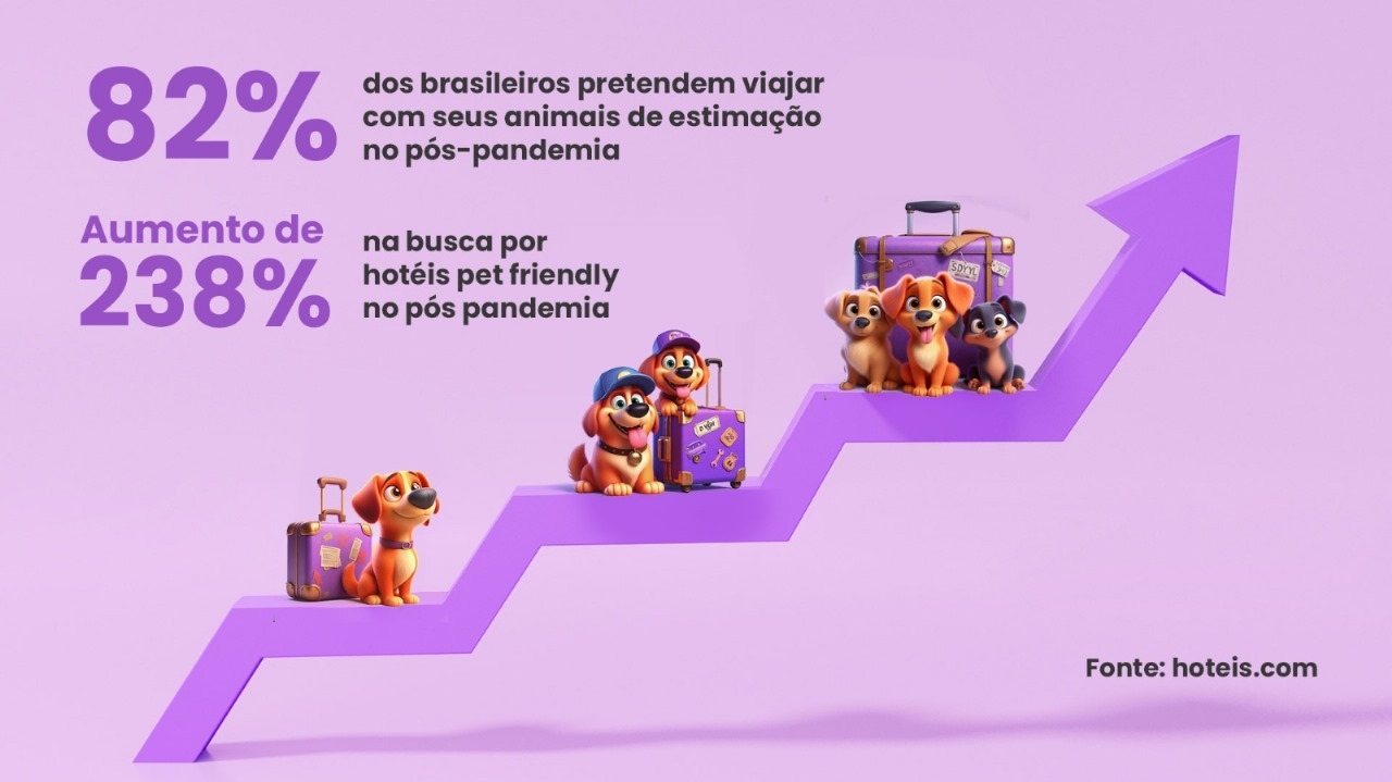 Cresce o número de viagens turísticas com Pets no Brasil Lorena Bueri
