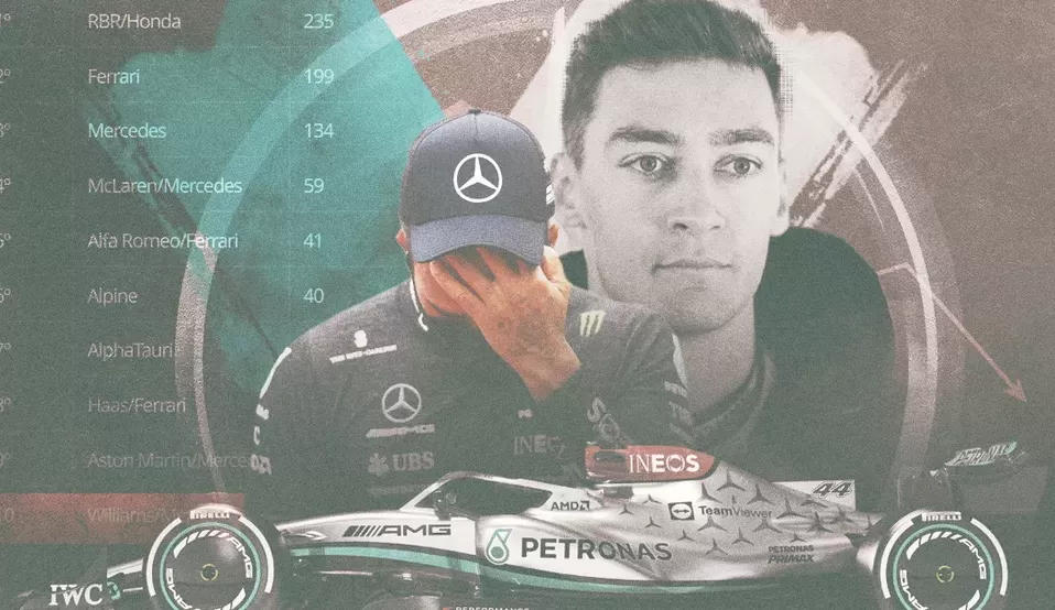 Mercedes: da hegemonia ao desequilíbrio