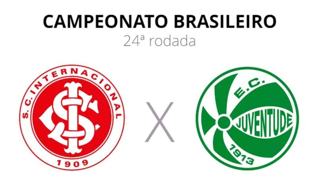 Internacional X Juventude: veja escalações e desfalques para o confronto