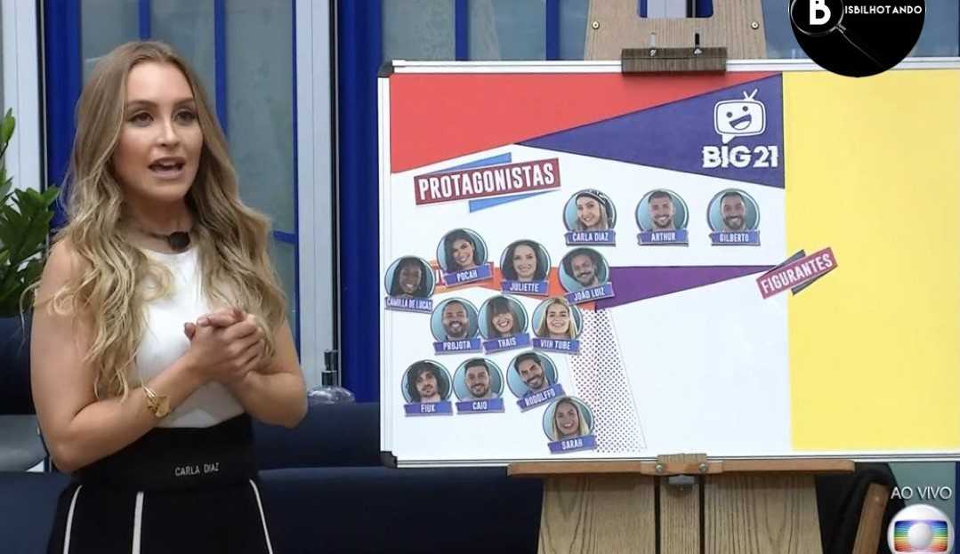 Carla se coloca como protagonista em jogo da discórdia e declara: “/Esse paredão falso me fez repensar e ver muitas coisas”/