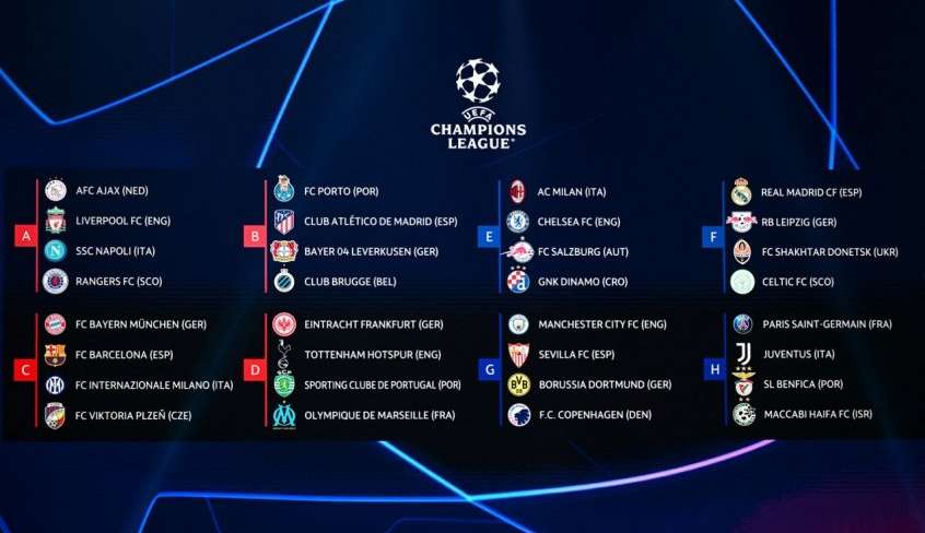 Disputa acirrada: times brigam por últimas vagas na Champions League