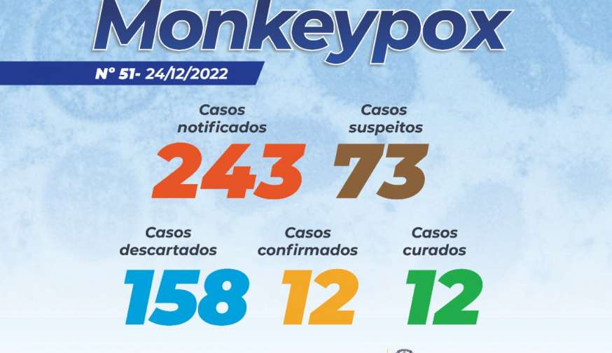 Tocantins registra 73 casos suspeitos de varíola dos macacos