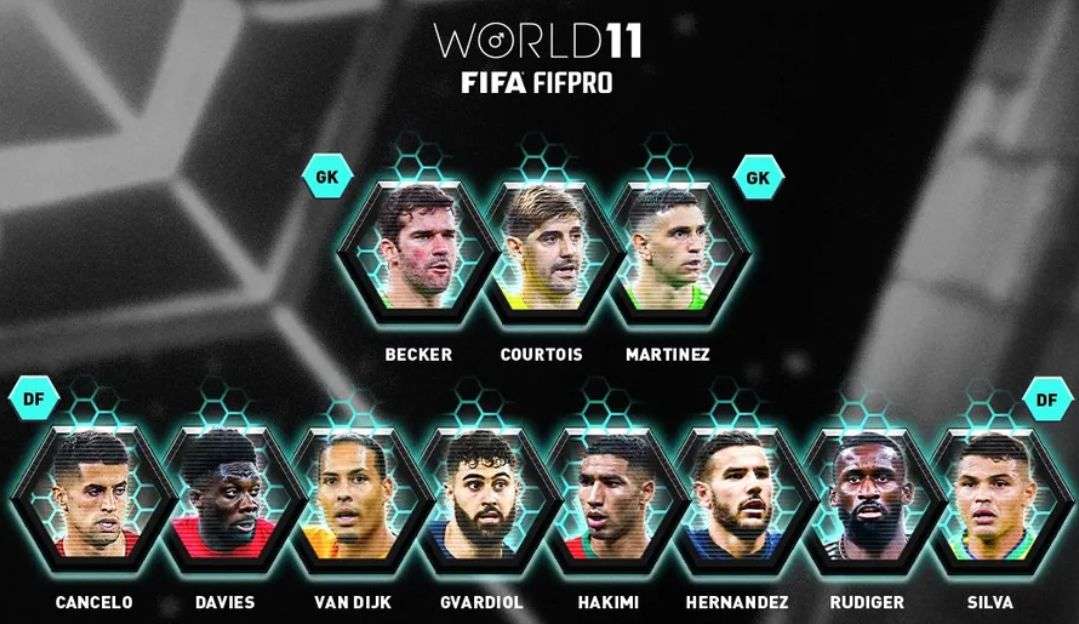 FIFA divulga os indicados finais à categoria Pro World Masculino do Prêmio The Best 2022