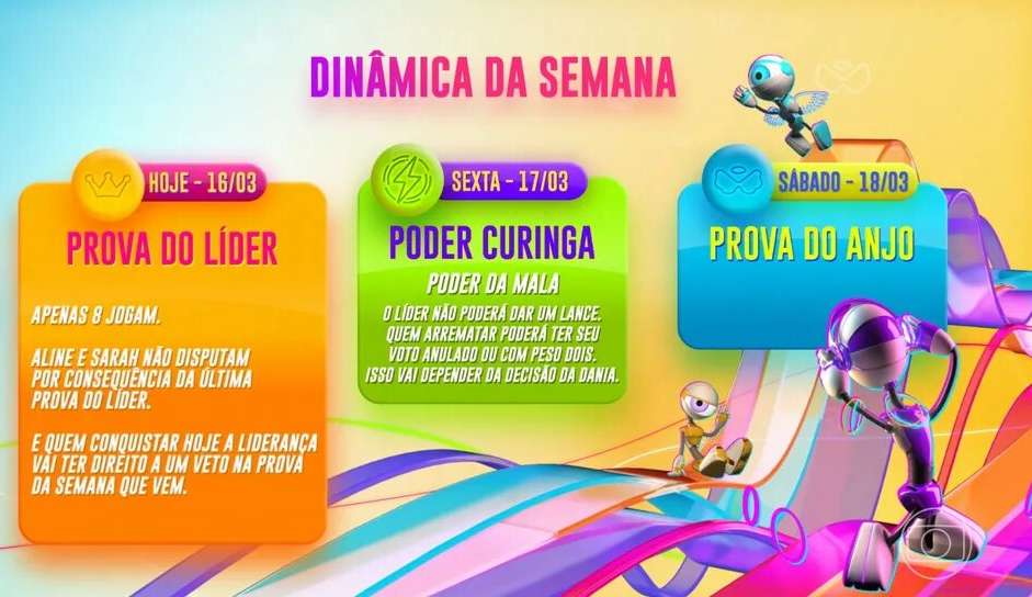 BBB 23: Depois de uma semana agitada saiba como será a formação do próximo paredão