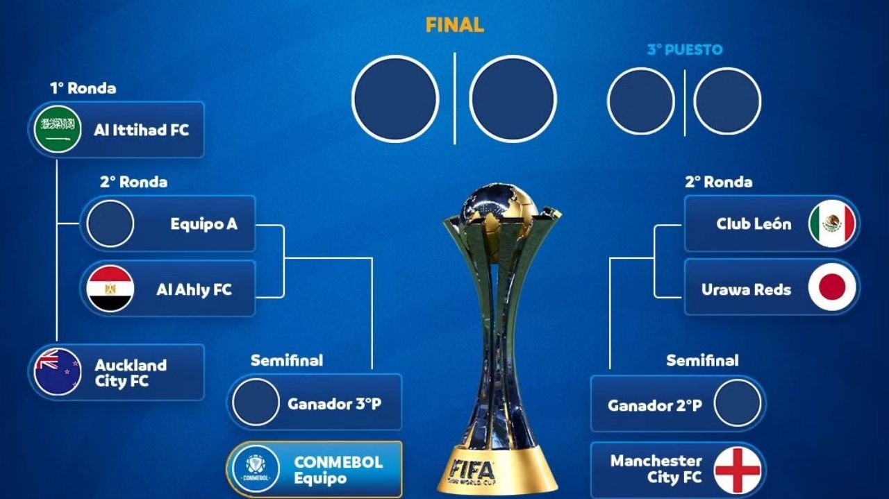 Mundial de Clubes 2023: sorteio divulga possíveis adversários dos sul-americanos