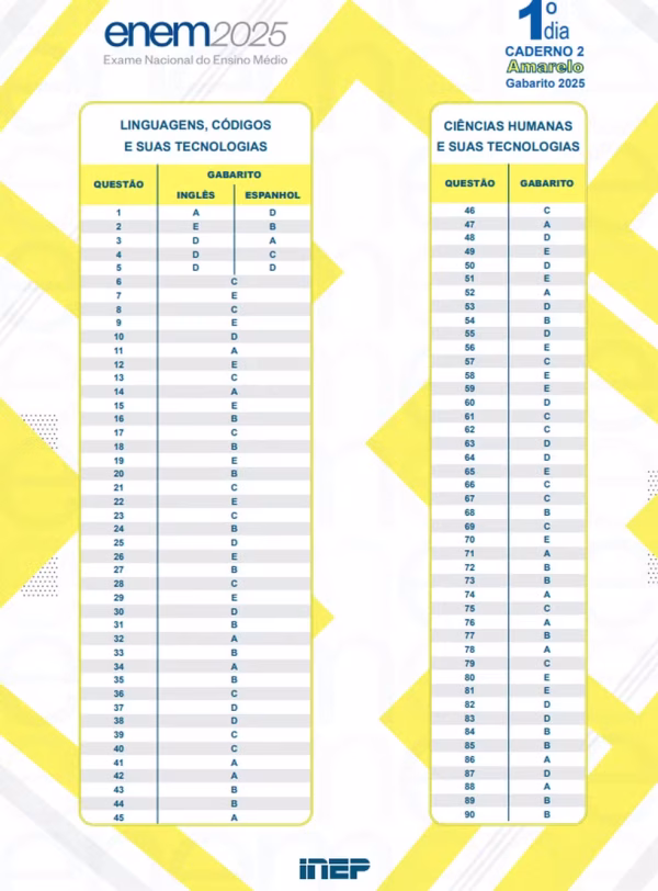 Gabarito Enem 2025 - 1º domingo - prova AMARELA 