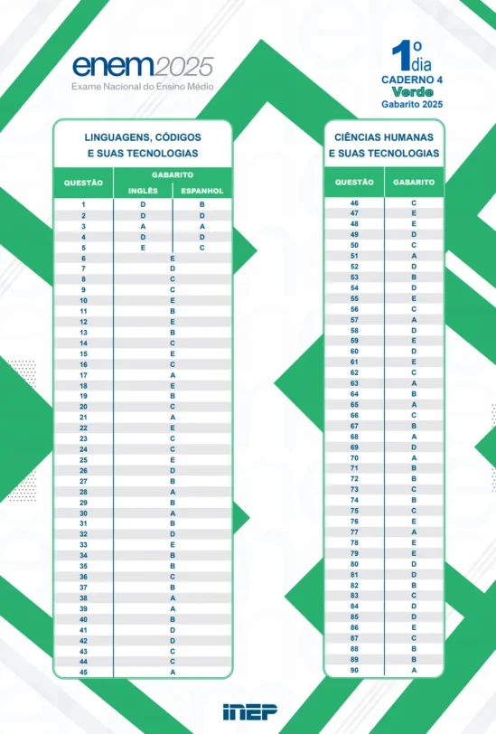 Gabarito Enem 2025 - 1º domingo - prova VERDE